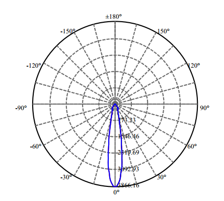 Nata Lighting Company Limited - High Efficiency Reflector